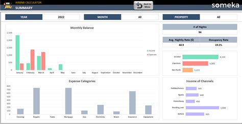 airbnb cost calculator|Free Airbnb Calculator & Data Analysis .